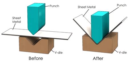 bending operation sheet metal process pdf|identify a characteristic of bending.